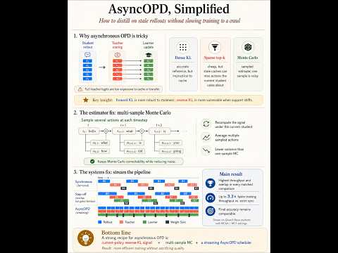 Async Distillation’s Speed Gains Hide a Complexity Trap video thumbnail