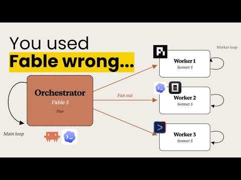 Orchestrator-Worker Architecture Cuts Token Cost 35% video thumbnail