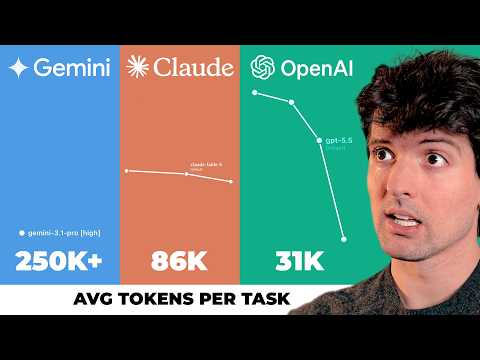 OpenAI’s Secret: Grug-Speak Reasoning Slashes Token Costs video thumbnail